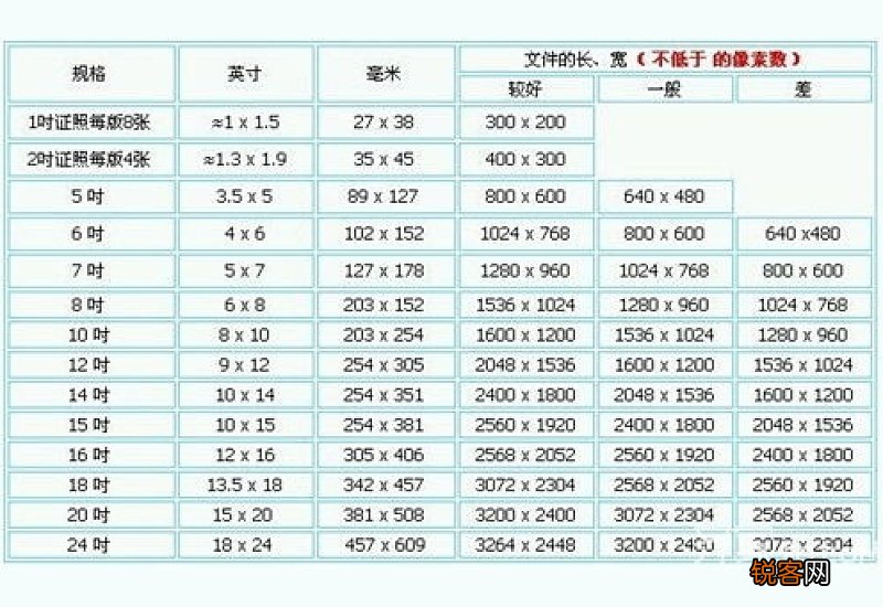 一般照片是5寸还是6寸 5寸6寸7寸照片对比