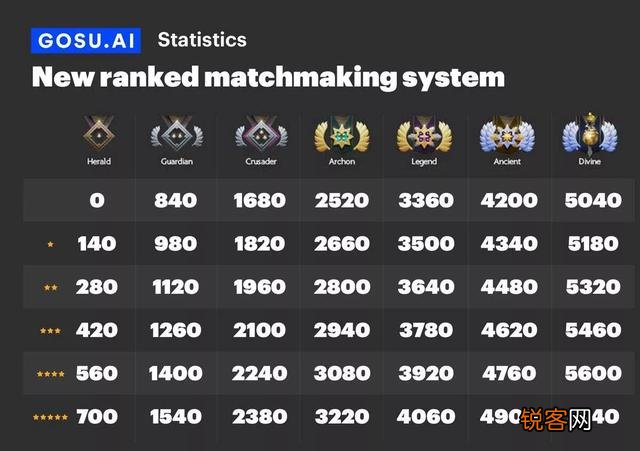dota2天梯怎么上6000分？
