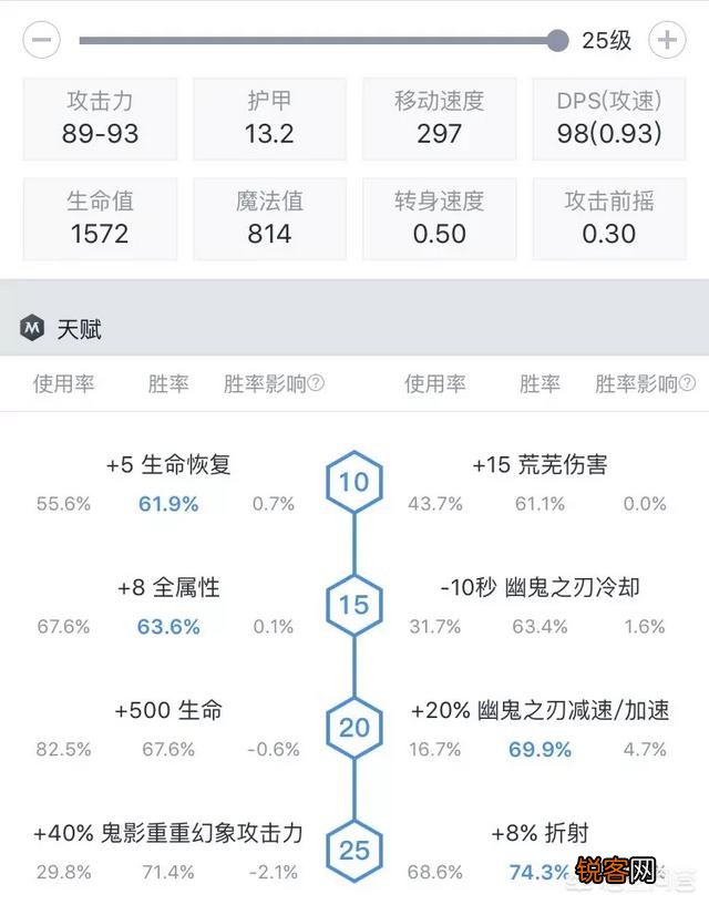 为什么刀塔2幽鬼的天梯胜率可以达到60%？