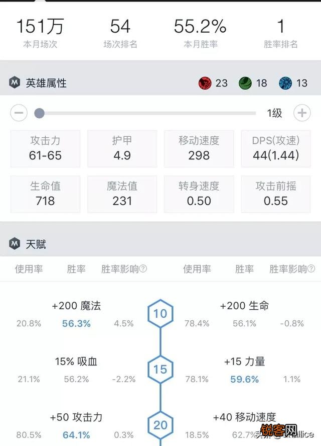 Dota2的夜魔胜率55.2%,排名所有英雄第一,那么该如何克制这个天梯霸主呢？