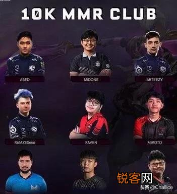 Dota2的CDEC.xm天梯达到10010分,为何国内仅有一名万分大神,国外却有十几名呢？