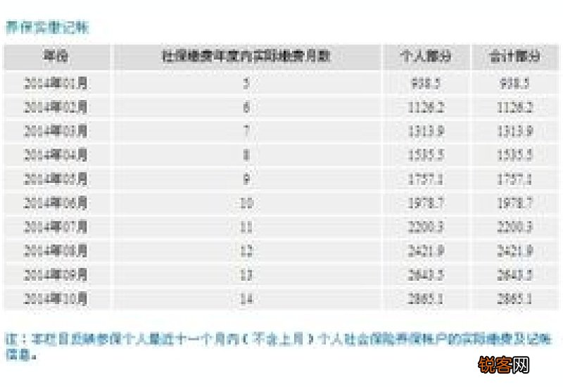 2016年底离职，原单位社保缴纳至2016年11月，之后因故一直没缴纳社