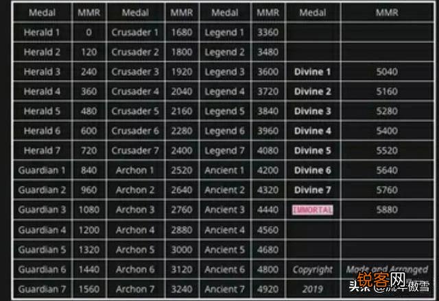 怎样看待DOTA2天梯的新机制？