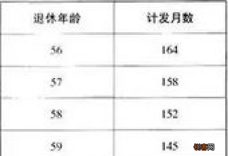 月薪5000退休能拿多少退休金？