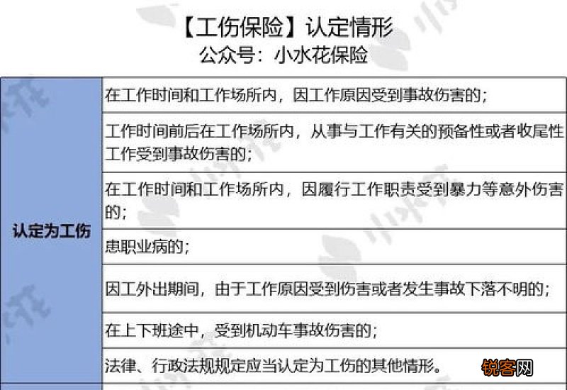 在无锡哪些情况属于工伤?