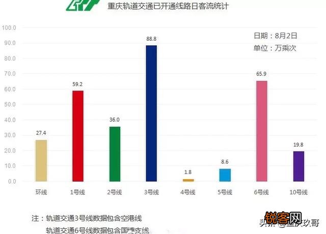 重庆哪一条轻轨最重要？