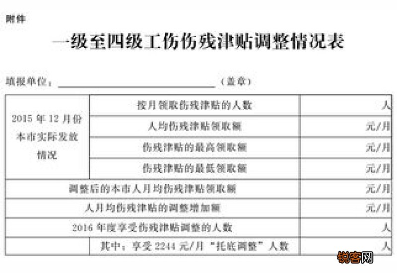 广东省1级至4级伤残津贴调整变化有哪些