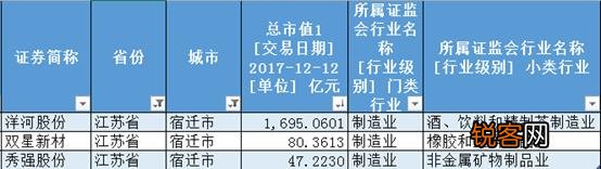 宿迁有什么大企业？