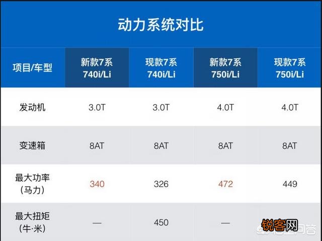 宝马7系新款亮相,双肾更大更豪华,有机会叫板奔驰S级吗？