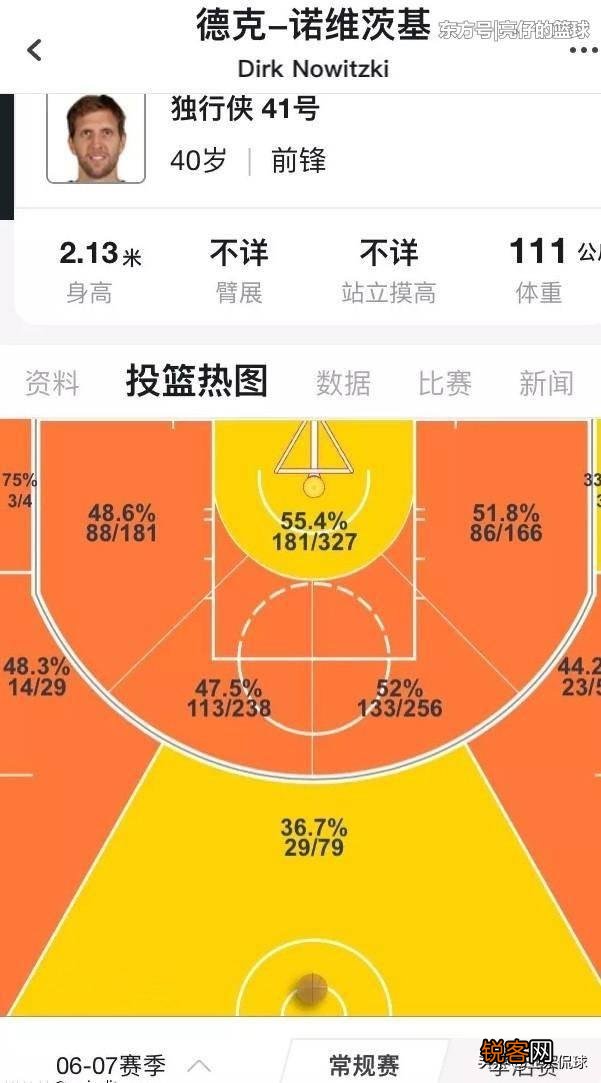 07年的小牛队是如何获得常规赛第一的？