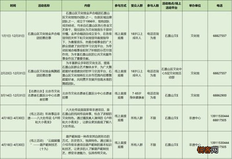 2023北京石景山区新建小学入学安排一览