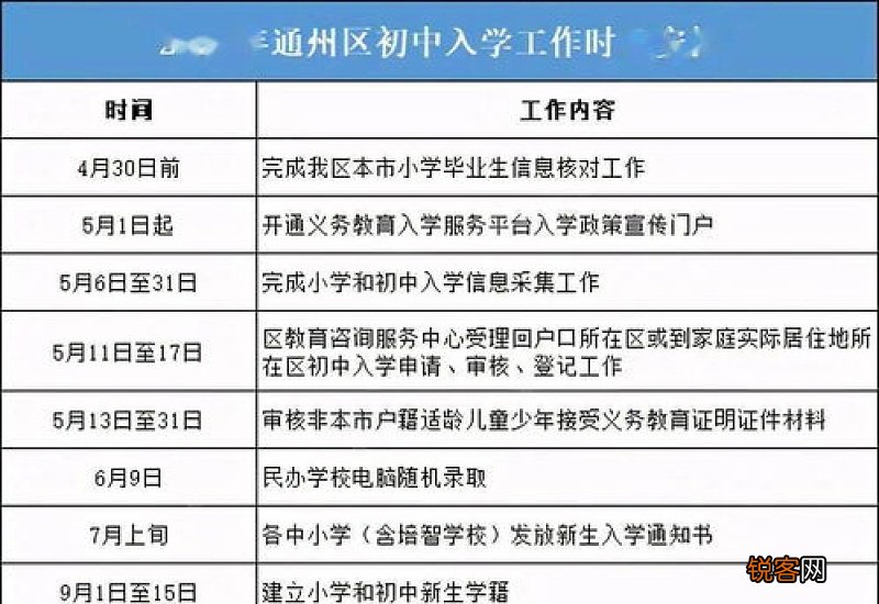 2023北京石景山区小升初入学全区派位学校名单