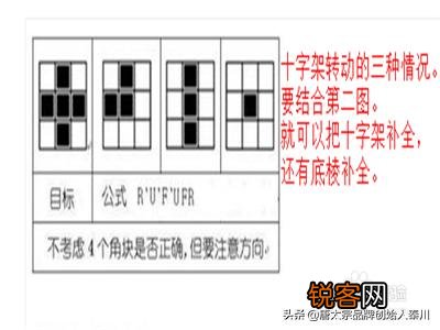 三阶魔方如何复原,求赐教？