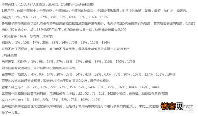 王者荣耀怎么卡攻速阈值？