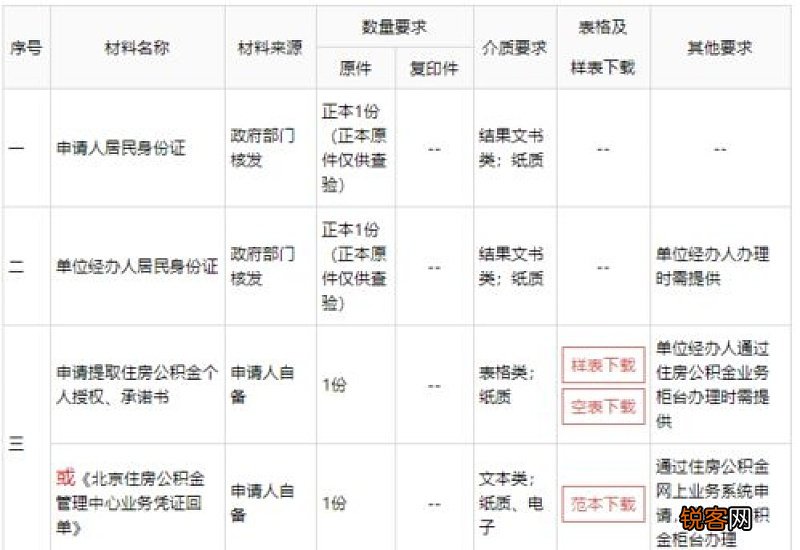 青岛租房提取公积金能提多少钱？怎么提取？