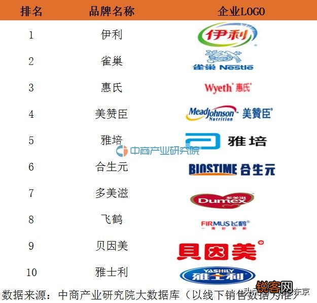 宝妈认为国产奶粉排行榜10强有哪家？