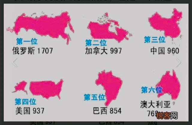 世界上哪些国家算大国?大国的标准是什么?