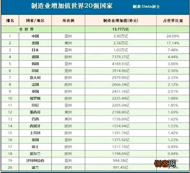 世界上哪些国家算大国?大国的标准是什么?