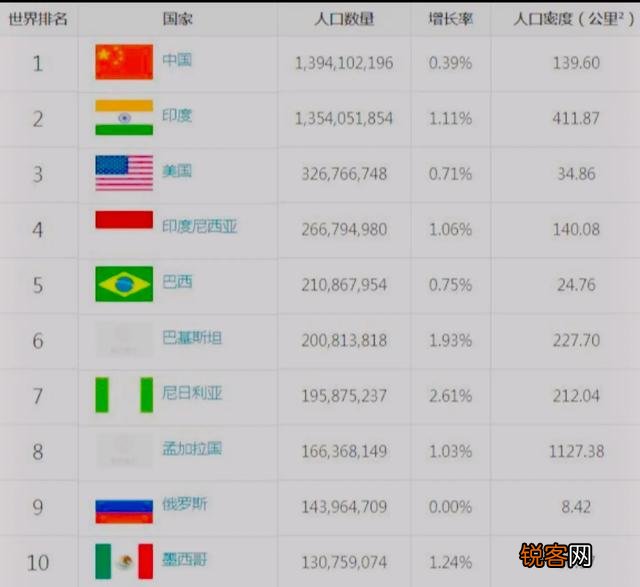 世界上哪些国家算大国?大国的标准是什么?