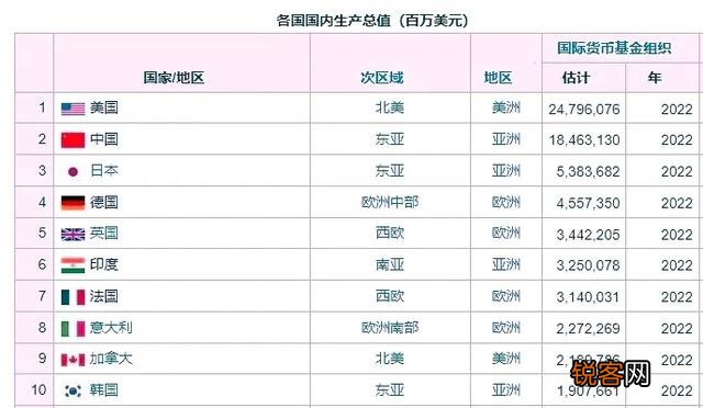 世界上哪些国家算大国?大国的标准是什么?