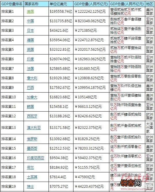 俄罗斯目前算不算世界强国？
