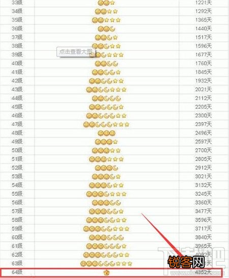 QQ升到皇冠需要多少天