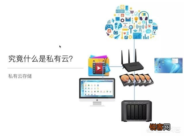 如何组建家庭云盘？有哪些设备值得推荐？