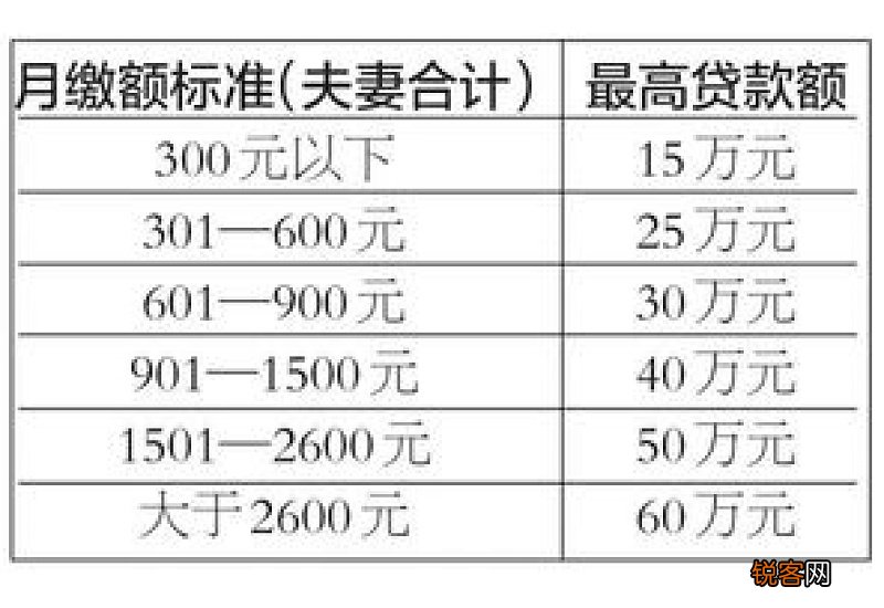 有公积金贷款，工作和公积金缴存地调整，公积金封存无法转续