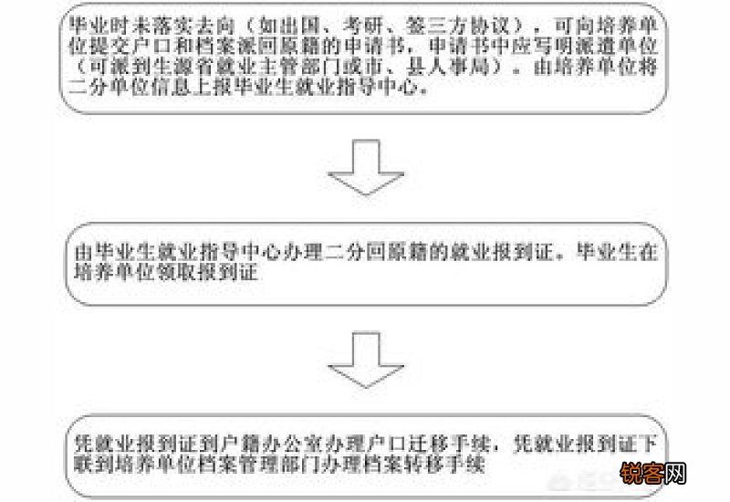 大学毕业生签订三方协议后遇到用人单位违约，该怎么办？