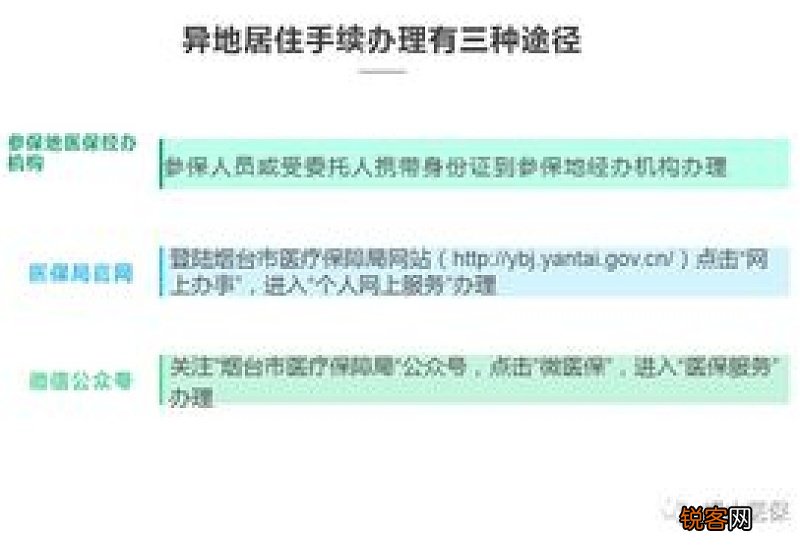 因急诊抢救异地就医未办理备案，医保报销吗？