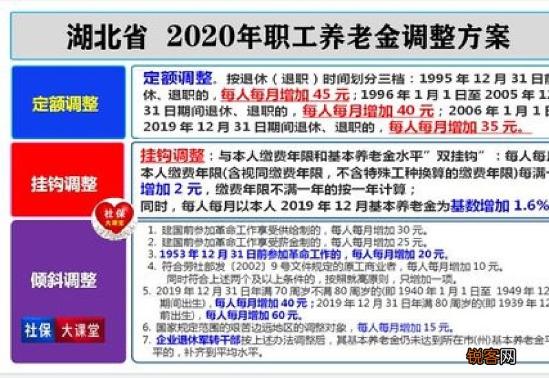 湖北养老金2023调整方案最新消息公布吗？今年调整细则会如何变？