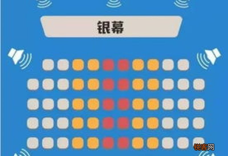 观影的最佳位置是哪里 观影位置最好在第几排