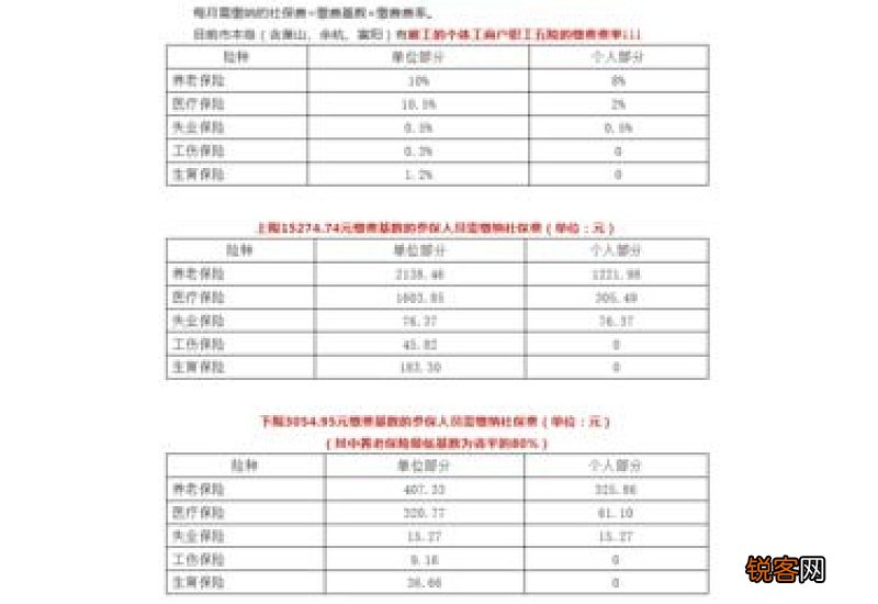 杭州怎么自己交社保？有几种缴费方法？