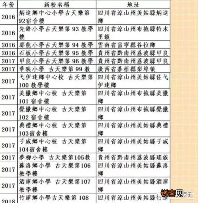 你认为娱乐圈的哪些明星美的有高级感？