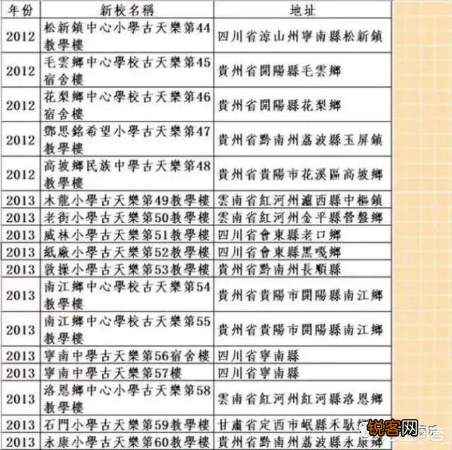你认为娱乐圈的哪些明星美的有高级感？