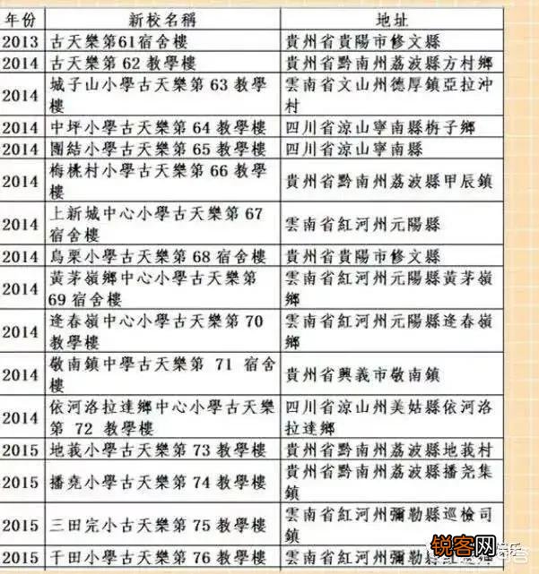 你认为娱乐圈的哪些明星美的有高级感？