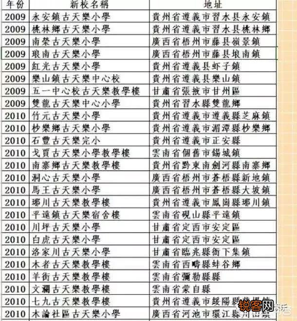 你认为娱乐圈的哪些明星美的有高级感？