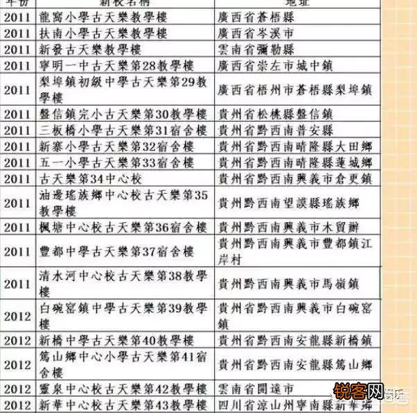 你认为娱乐圈的哪些明星美的有高级感？