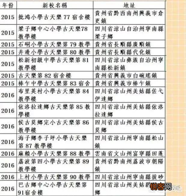 你认为娱乐圈的哪些明星美的有高级感？