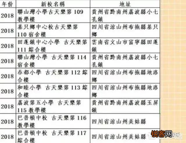 你认为娱乐圈的哪些明星美的有高级感？