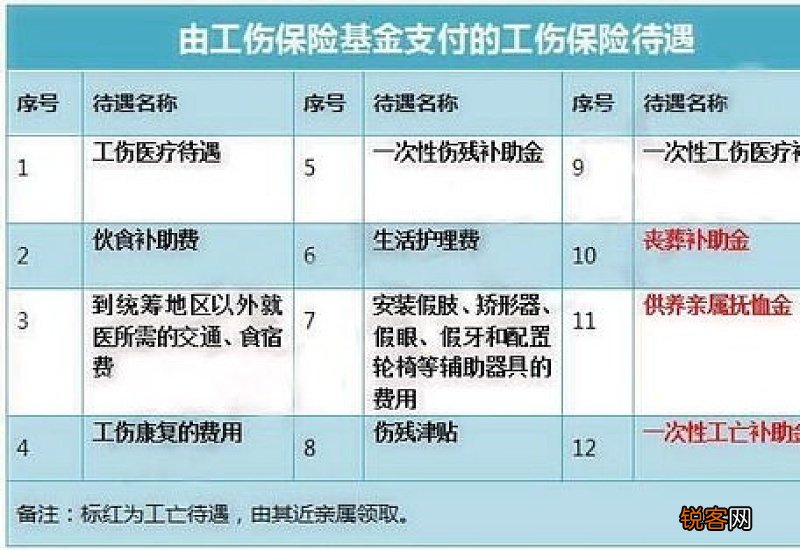 2022年长沙工伤保险赔偿流程条件和赔偿标准明细
