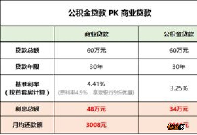 二套房贷款可以商转公吗？