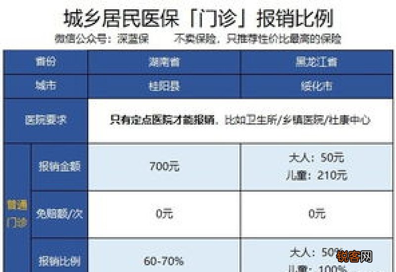 大连参保的大学生到外地看病,门诊能报销吗?