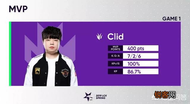 LCK赛区“最秀盲僧”诞生,Cild一秒六键光速秒人,解说看呆,SKT回来了吗？