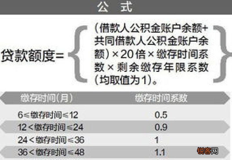 职工及多子女家庭 南昌公积金贷款最高额度