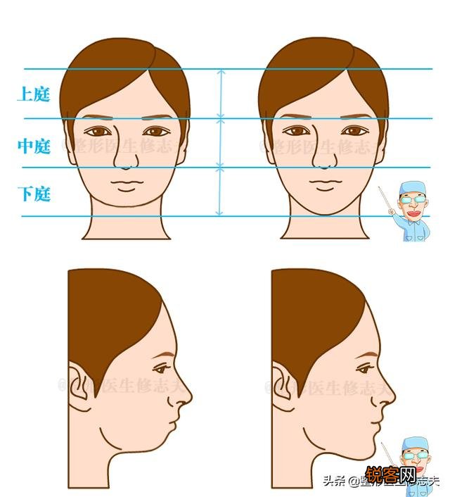 为什么有人割了双眼皮也不好看？