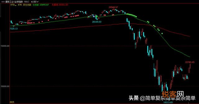 有没有一款经济实惠、准确的期货交易人工智能分析系统工具软件？求推荐？