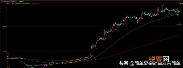 有没有一款经济实惠、准确的期货交易人工智能分析系统工具软件？求推荐？