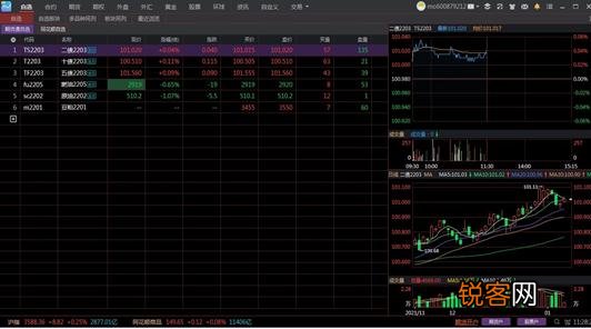 期货行情分析用什么APP？