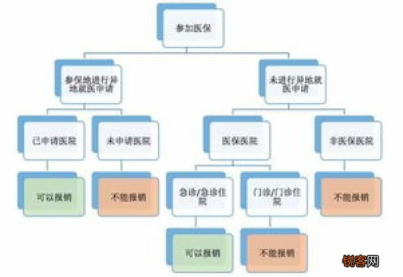 长沙医保省内异地报销流程是什么？怎么报销